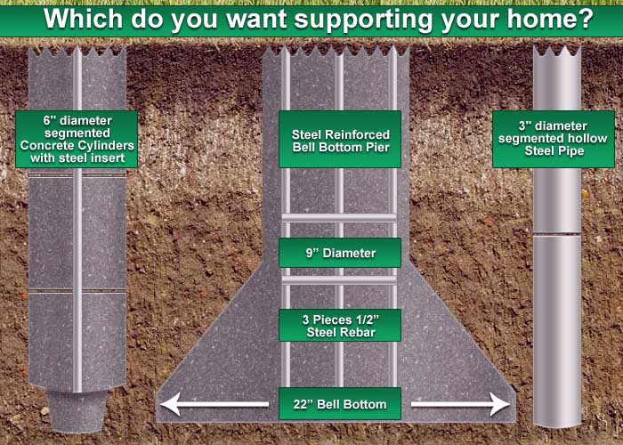foundation repair in Houston, Dallas, Austin, San Antonio