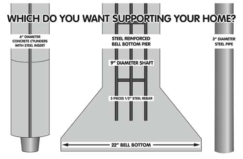 Compare Foundation Repair Methods