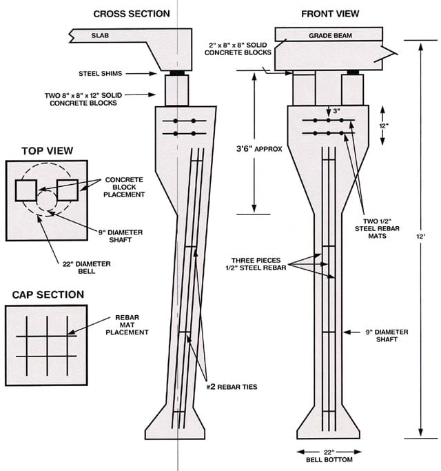 Illustration of a Bell Bottom Pier