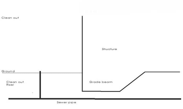 Plumbing Clean Out Diagram