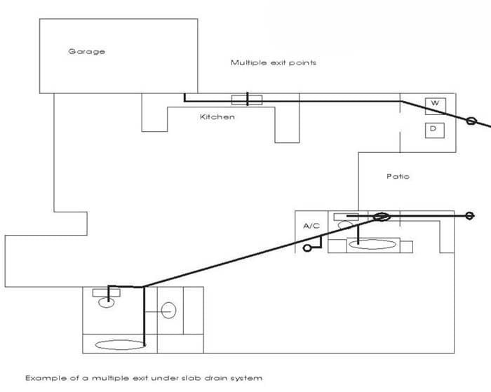 Under Slab Plumbing Multiple Exits