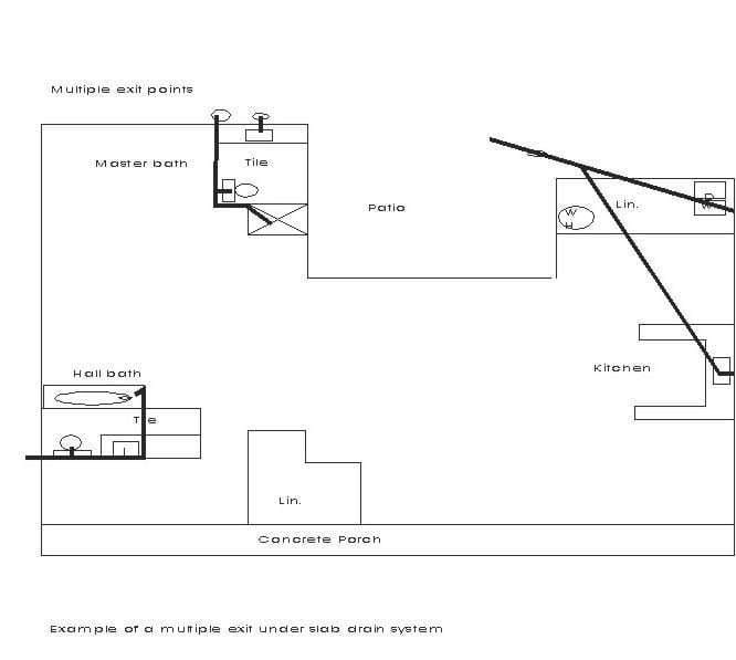 Under Slab Plumbing with Multiple Exit Points