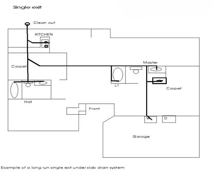 Under Slab Plumbing with Single Exit