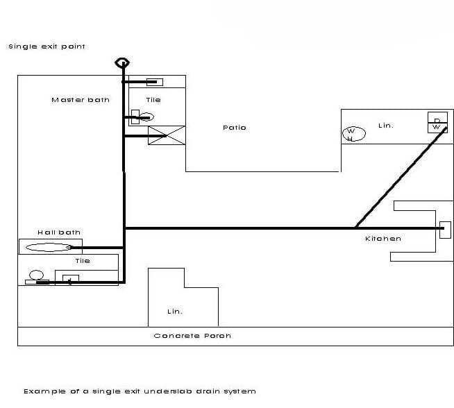 Under Slab Plumbing with Single Exit Point