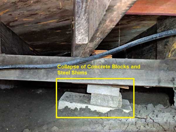 Clay soils that settle will lead to the loss of support for the beams of a pier and beam foundation.